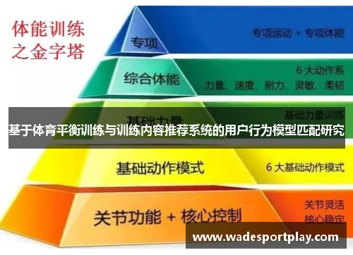 基于体育平衡训练与训练内容推荐系统的用户行为模型匹配研究