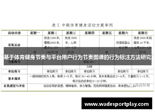基于体育健身节奏与平台用户行为节奏图谱的行为标注方法研究