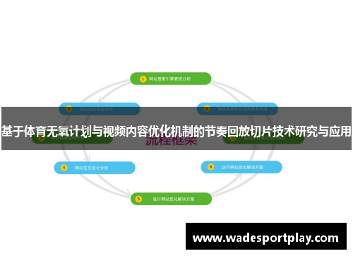 基于体育无氧计划与视频内容优化机制的节奏回放切片技术研究与应用