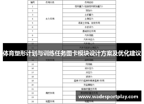体育塑形计划与训练任务图卡模块设计方案及优化建议