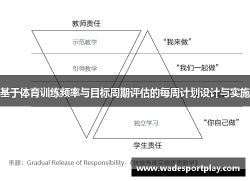 基于体育训练频率与目标周期评估的每周计划设计与实施