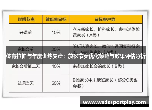 体育拉伸与年度训练复盘：放松节奏优化策略与效果评估分析