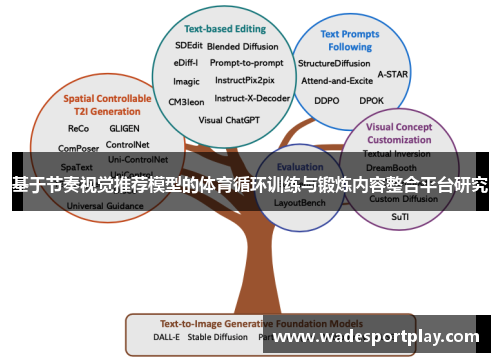 基于节奏视觉推荐模型的体育循环训练与锻炼内容整合平台研究